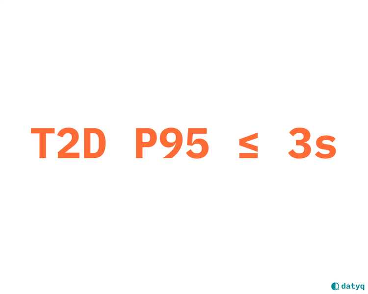 Ship the ones that act