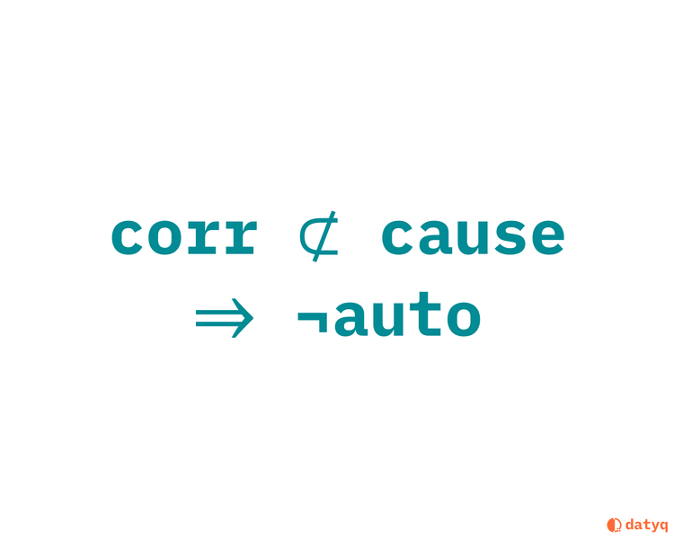 House of Correlation