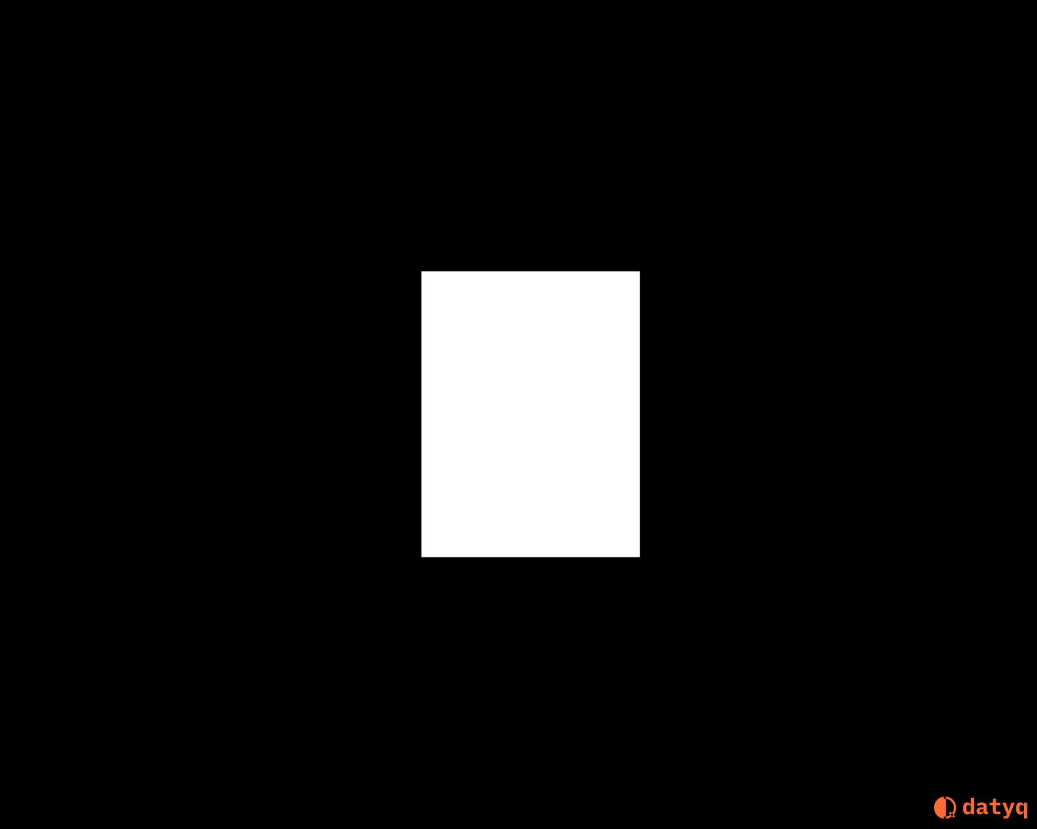 The blank page